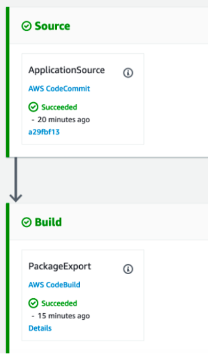 Screenshot of AWS CodePipeline — source and build stages
