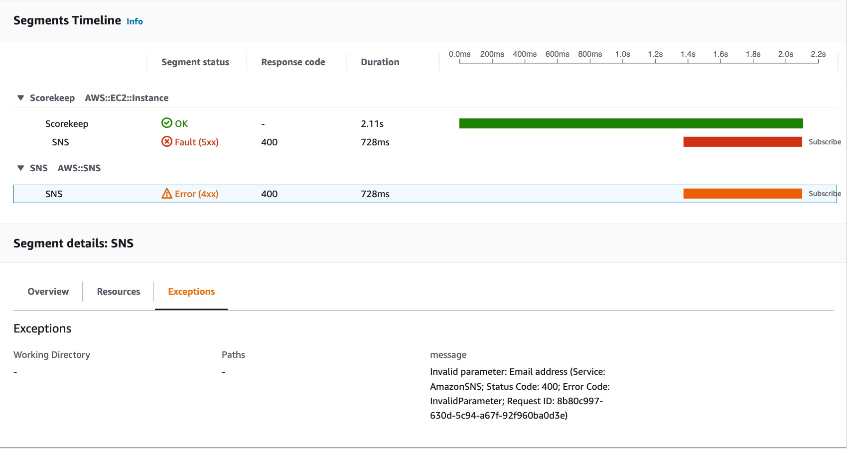 View the Exceptions tab for the Amazon SNS subsegment