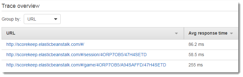 Trace list with traces showing the request URL from the client's segment.