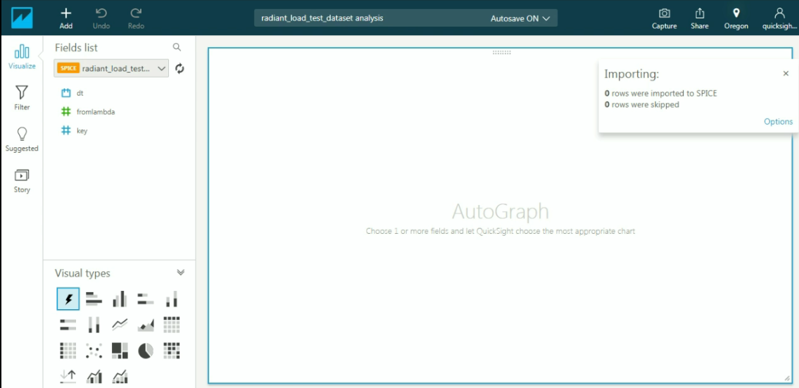 Screenshot of an dashboard in Amazon QuickSight.