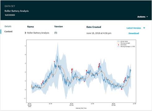 Visualizing Aws Iot Analytics Data Aws Iot Analytics