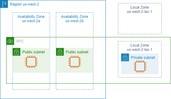 
				Un VPC con zone di disponibilità e zone locali.
			