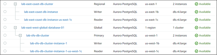 Screenshot che mostra la richiesta di conferma di rimozione di un cluster secondario da un Aurora Global Database.