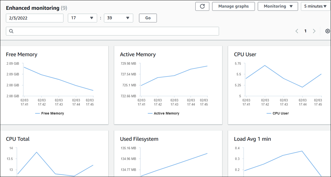 Enhanced Monitoring