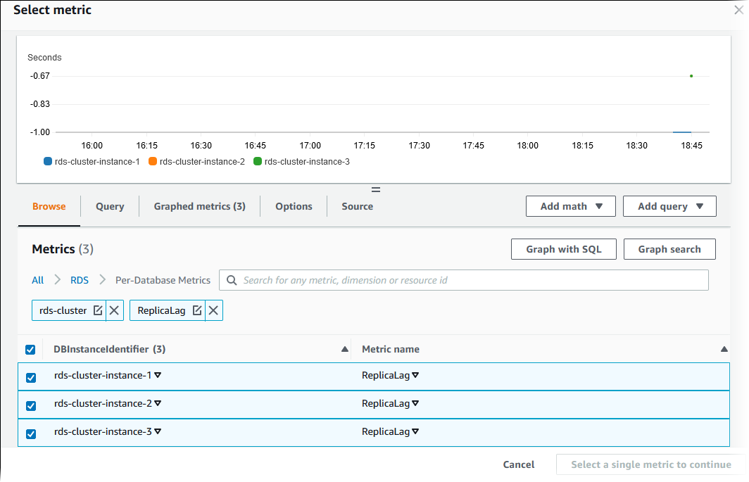 Pagina Select metric (Seleziona parametro) con le istanze database selezionate per il parametro ReplicaLag