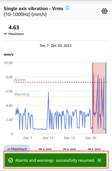 Graph showing single axis vibration with maximum value of 4.63 mm/s and alarm threshold exceeded.