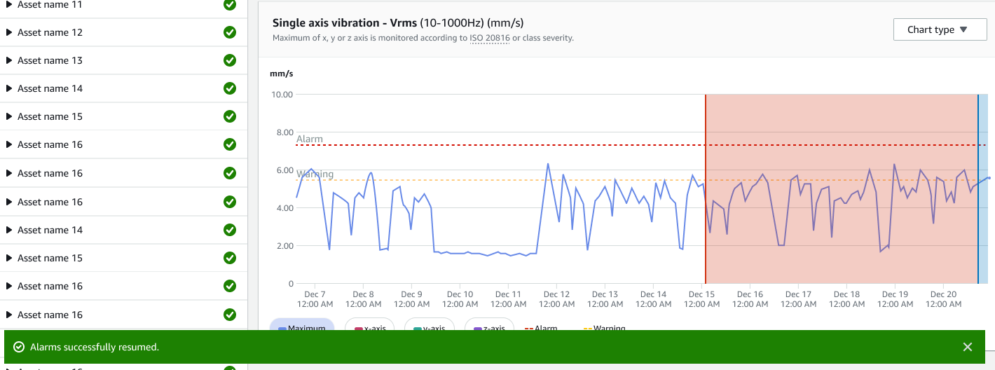 Vibration chart showing single axis measurements over time with warning and alarm thresholds.