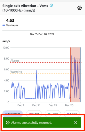 Graph showing single axis vibration with a maximum of 4.63 mm/s and an alarm threshold exceeded.