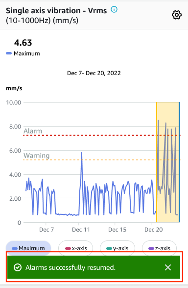 Graph showing single axis vibration measurements with spikes exceeding alarm threshold.