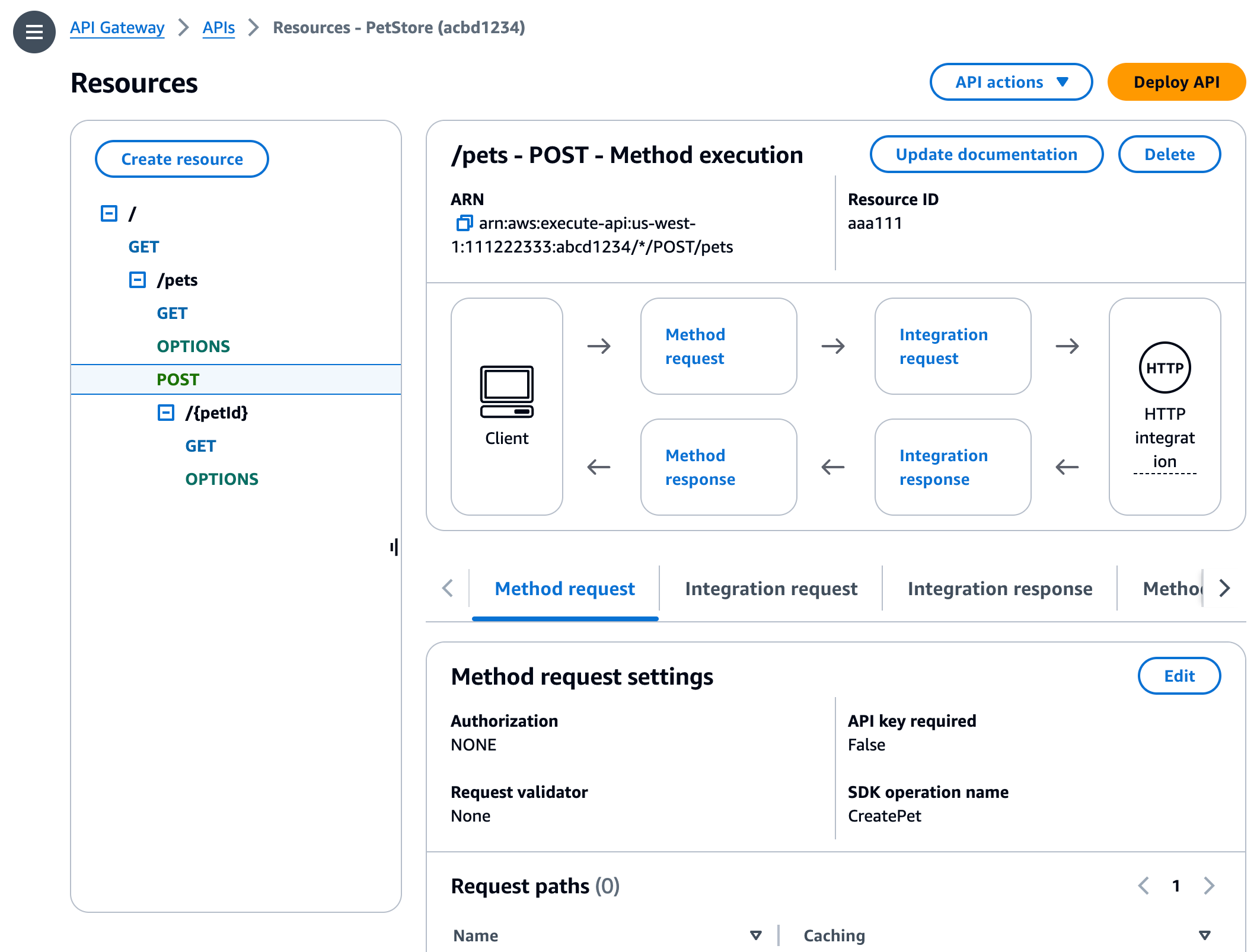 Il metodo POST /pets per l'API di esempio nella console Gateway API.