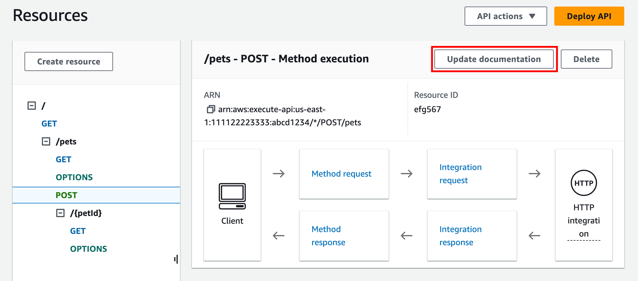 Modifica la documentazione per l'entità del metodo nella console API Gateway