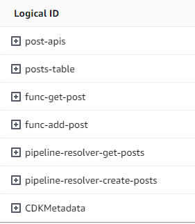 AWS CloudFormation stack with logical IDs for resources. (AI generated)