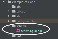 Directory structure showing a schema.graphql file. (AI generated)