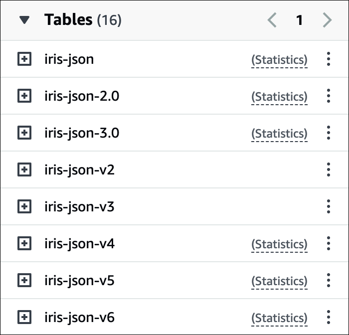 Una tabella che mostra le icone statistiche nell'editor di query Athena.