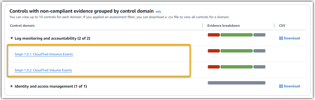 Schermata dei controlli con prove non conformi raggruppate per dominio e filtrate per valutazione.