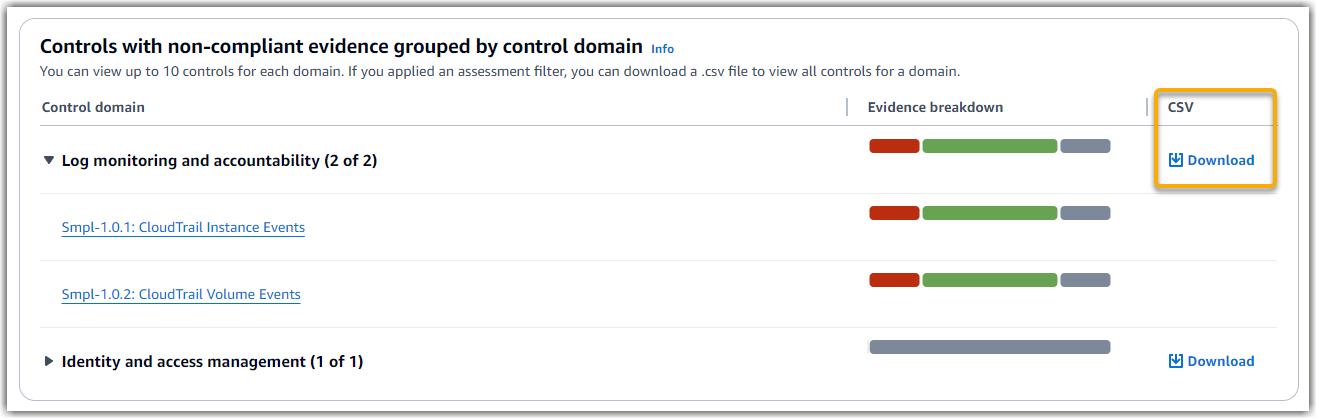 Schermata che mostra l'opzione di download in formato CSV per un dominio di controllo.