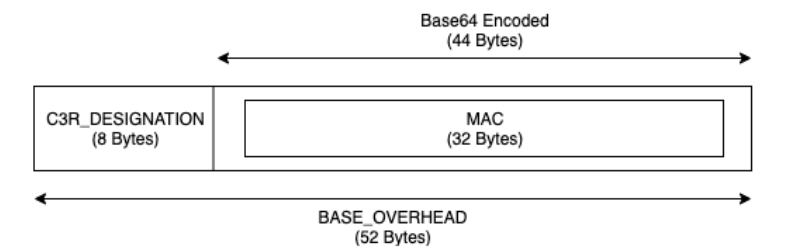 Il sovraccarico di 52 byte di base per una fingerprint colonna.