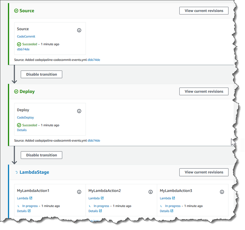 Un' AWS Lambda azione che attraversa una pipeline.