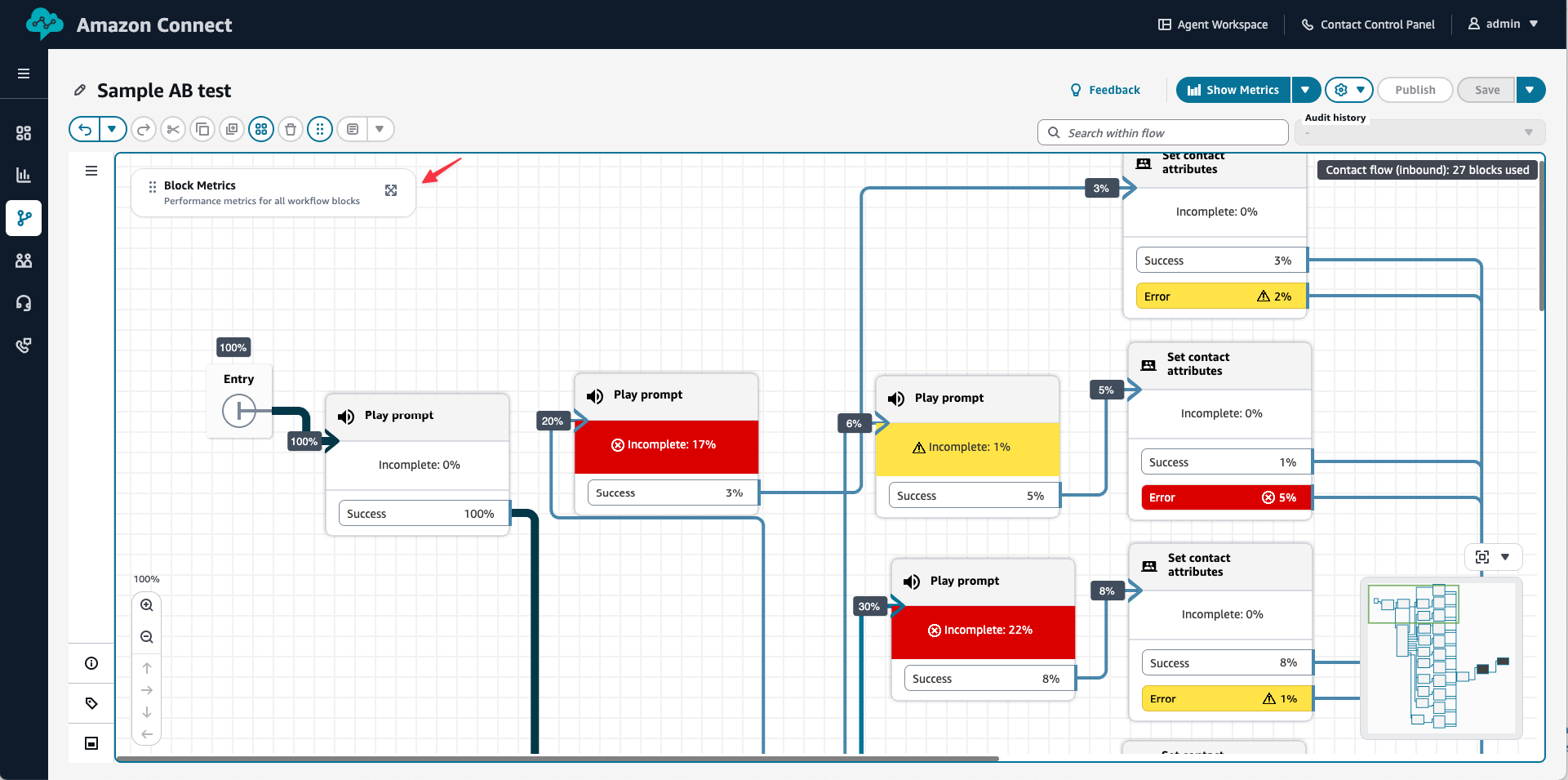 La tabella Block Metrics nel Flow Designer.