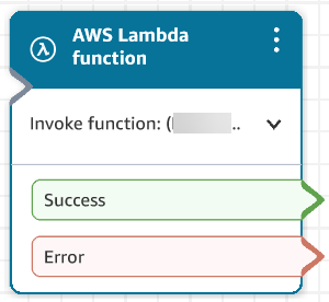 Un blocco AWS Lambda funzionale configurato.