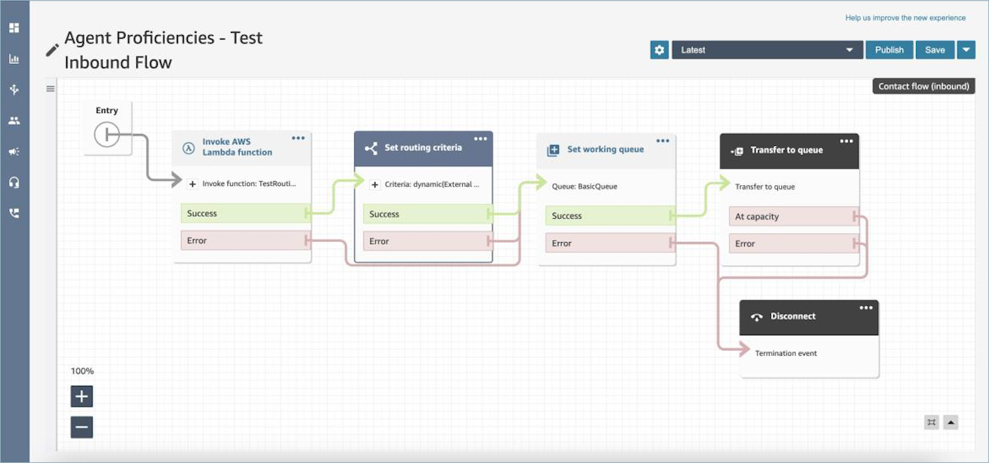 Flusso configurato per il routing in base alle competenze degli agenti.