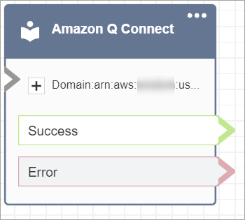 Un blocco Amazon Q in Connect configurato.