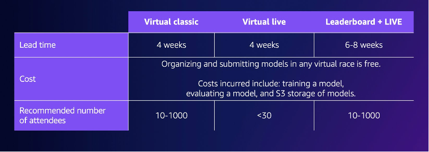 Immagine: esempi di eventi virtuali.
