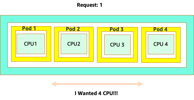 core 3