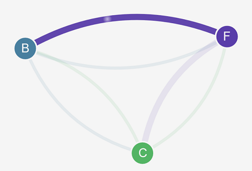 
            Policy da front-end a back-end
          