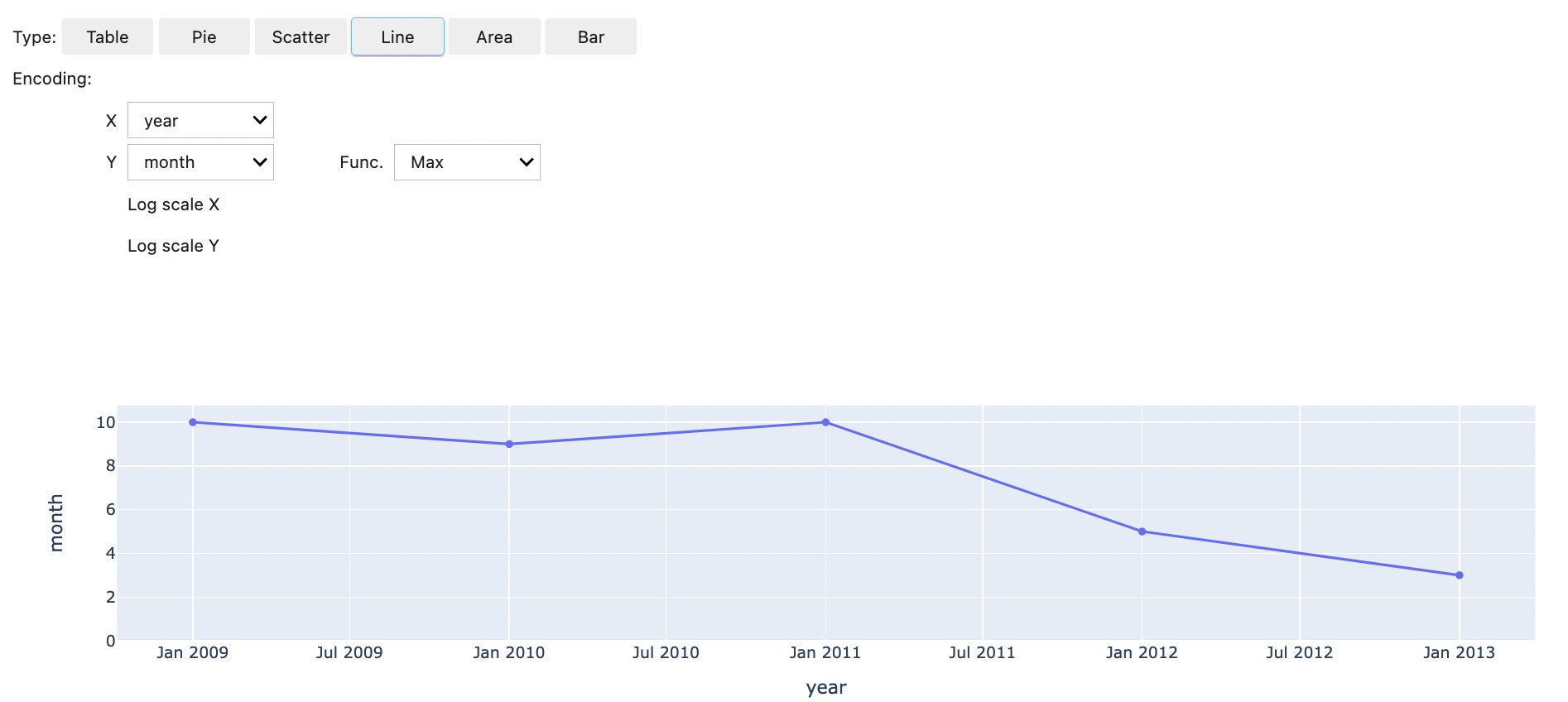Output dell'utilizzo del comando magic %%display che mostra i risultati in formato grafico.