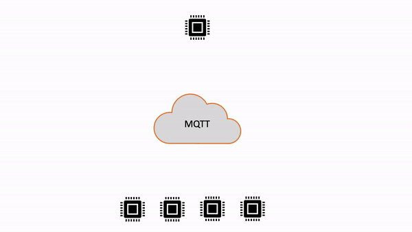 Abbonamenti condivisi per MQTT 3 e MQTT 5 in. AWS IoT Core