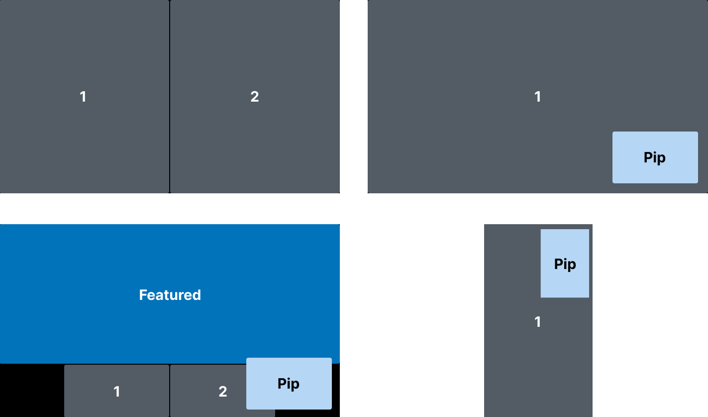 Composizione lato server del layout Picture-in-Picture (PiP)