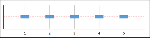 Dati mancanti - Grafico C.