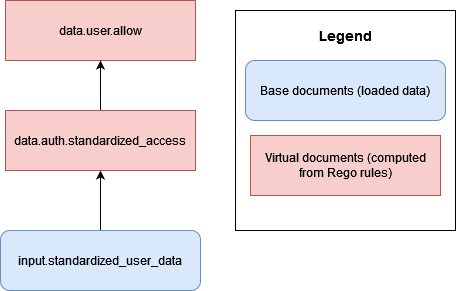 Modello di documento OPA per regole generalizzate