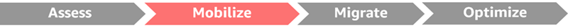 Mobilize phase in SAP migrations to AWS