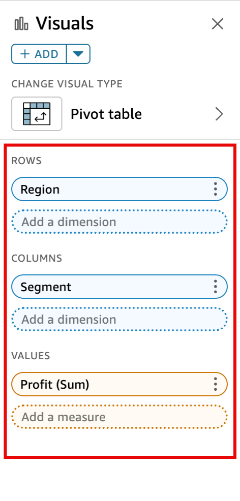 Pivot table configuration with Region in Rows, Segment in Columns, and Profit (Sum) in Values. (AI generated)