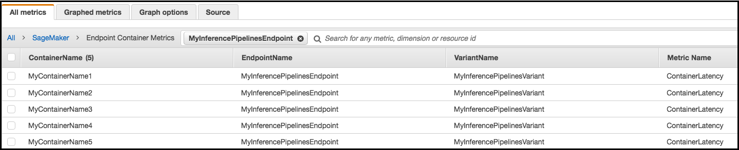 I parametri di latenza per un endpoint.