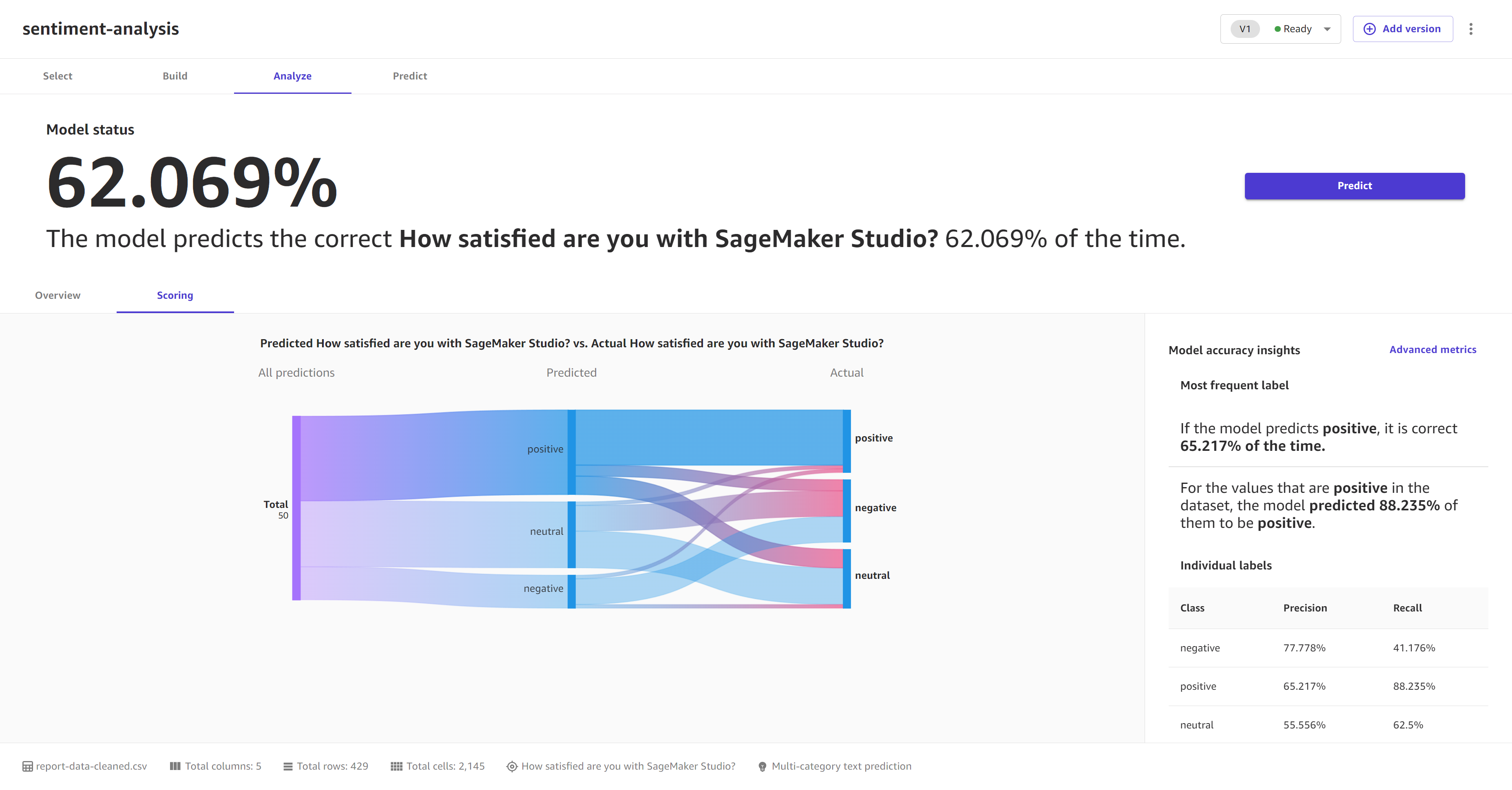 Screenshot delle etichette effettive rispetto a quelle previste nella pagina Punteggio per un modello di previsione di immagine a etichetta singola.