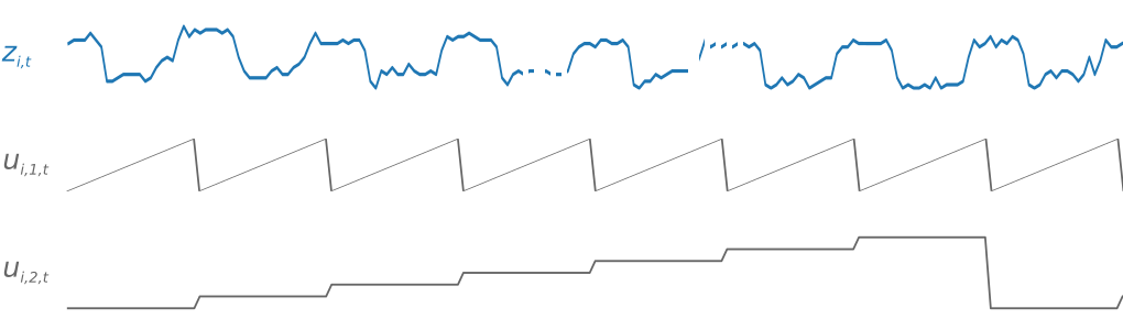 
                    Figura 2: serie temporali derivate
                