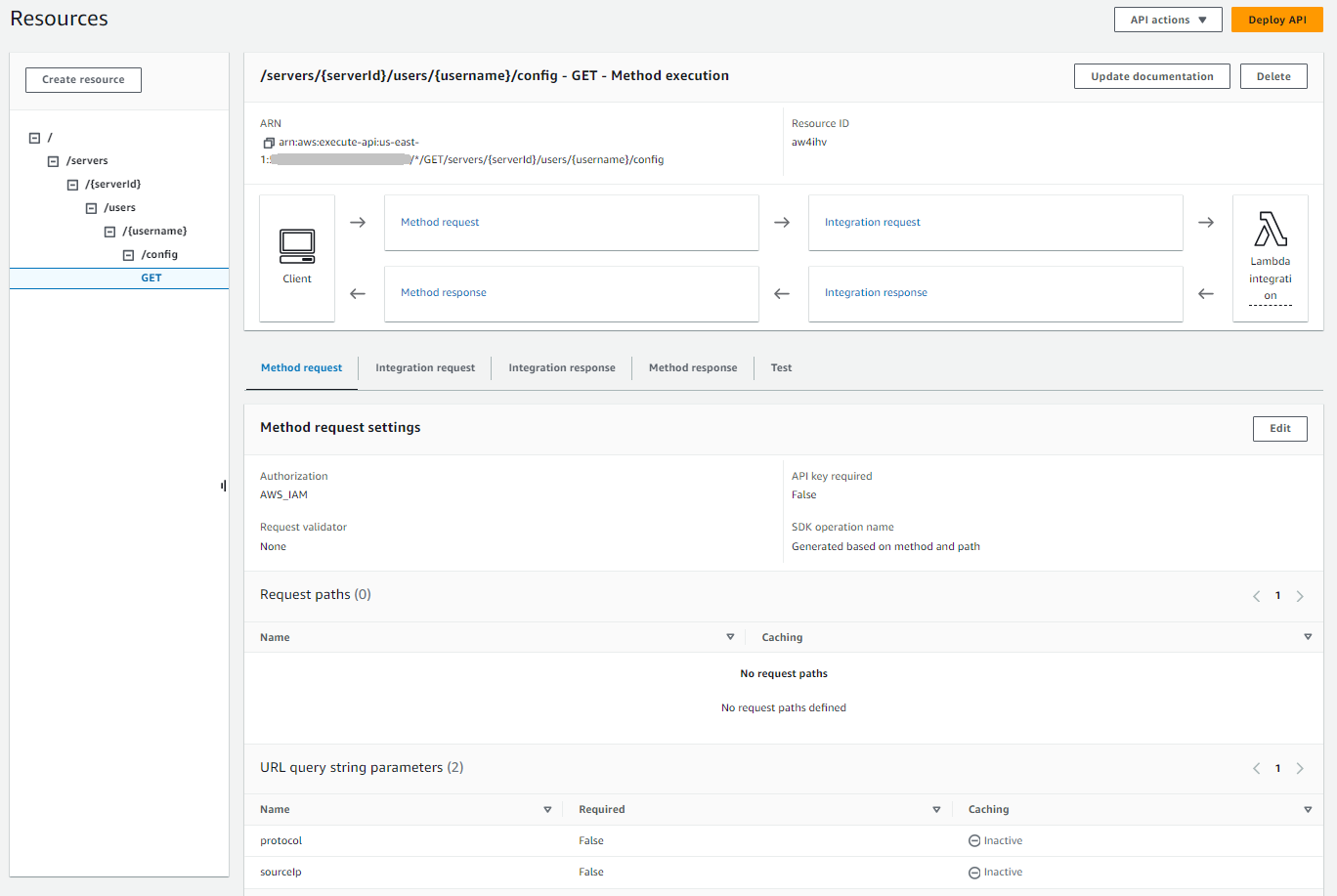 La schermata Risorse dell'API Gateway che mostra i dettagli del GET metodo.