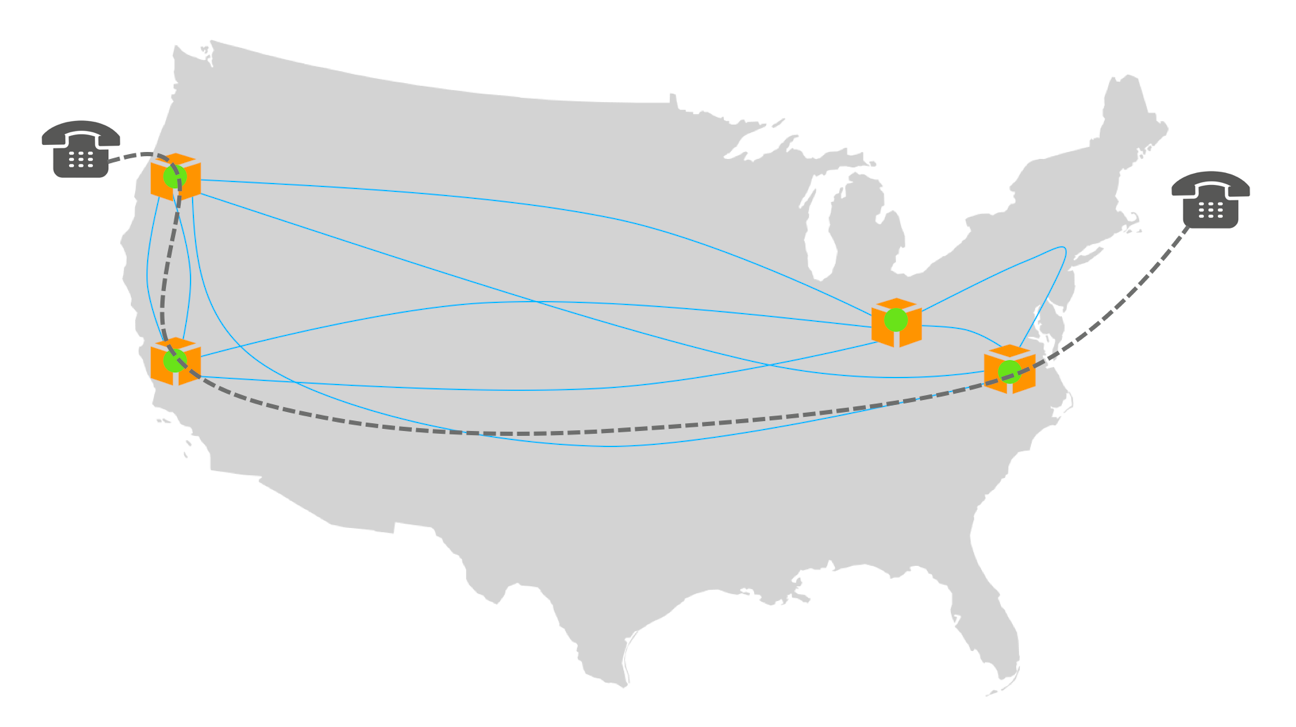 Un diagramma che illustra l'utilizzo del routing SIP per sovrascrivere il routing di rete.