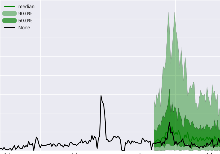 Figura della previsione probabilistica