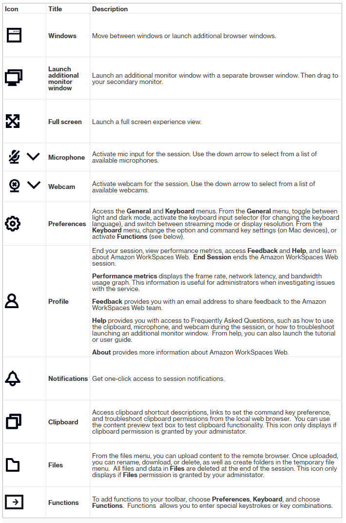WorkSpaces Architettura Secure Browser