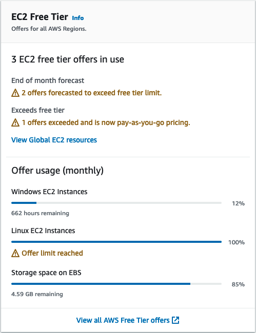 
                        EC2 ダッシュボードの EC2 無料利用枠ボックス。
                    