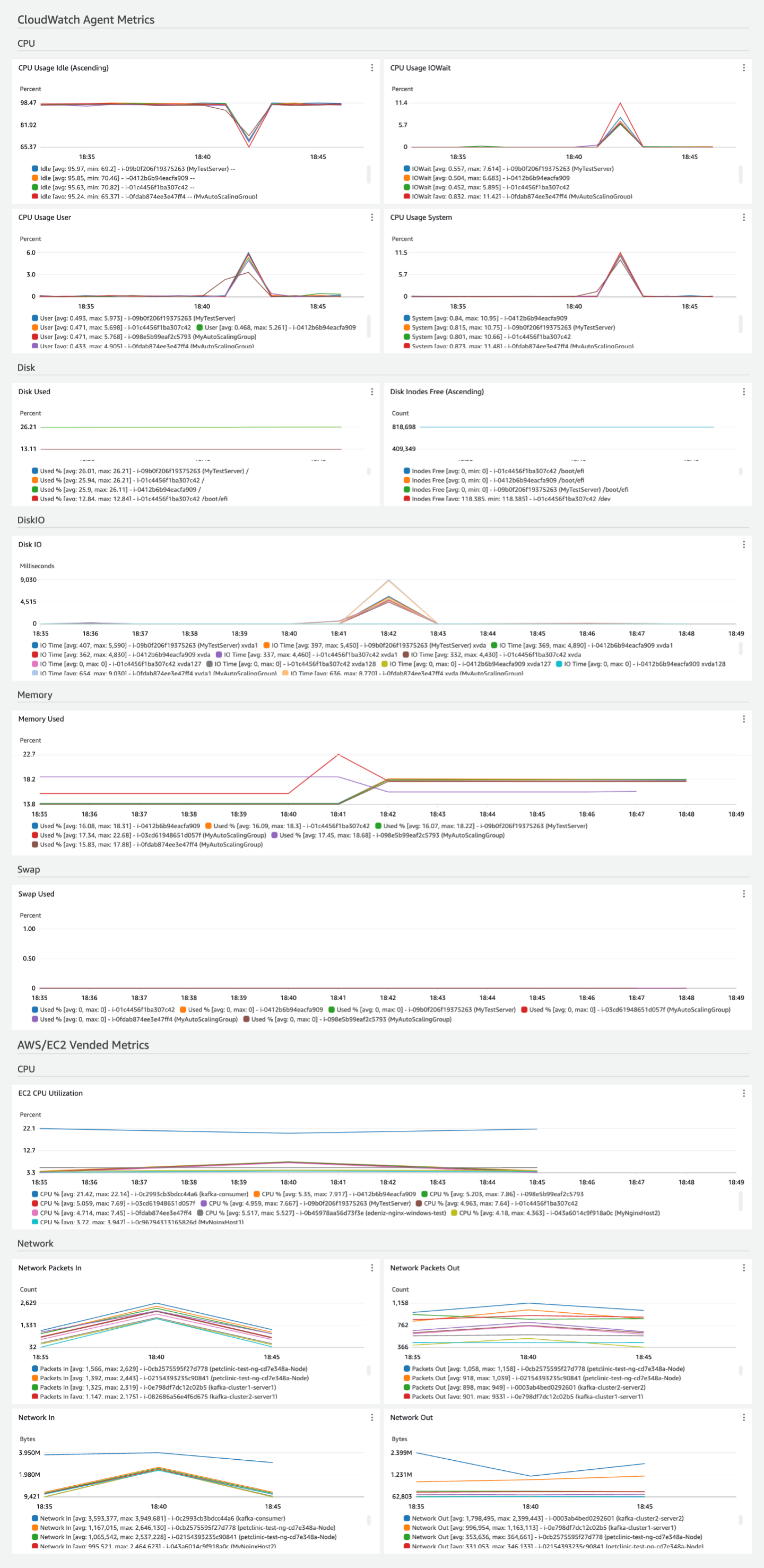 EC2 Health ダッシュボードの例