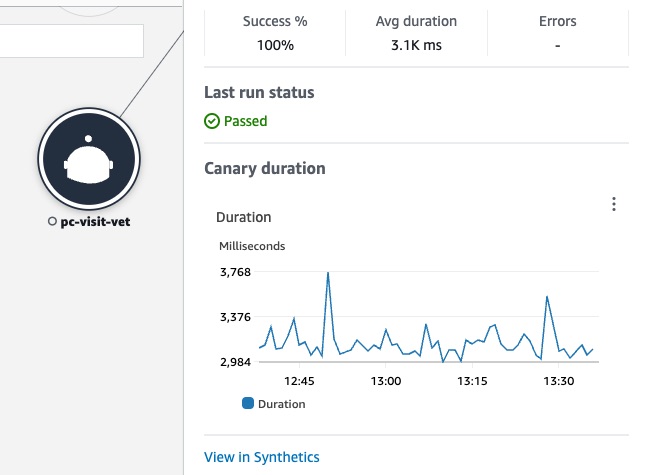 Canary ノードを表示している CloudWatch Service Map
