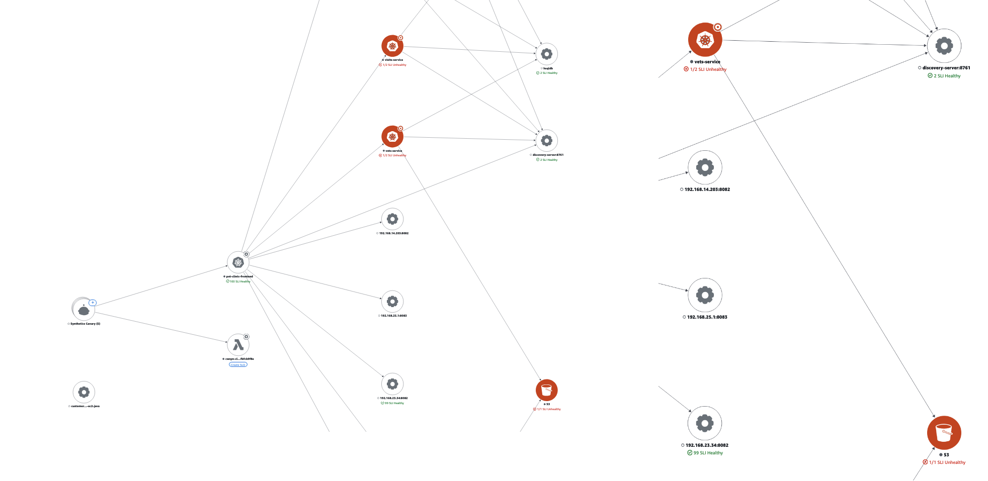 サンプルのアプリケーションを示す CloudWatch Service Map