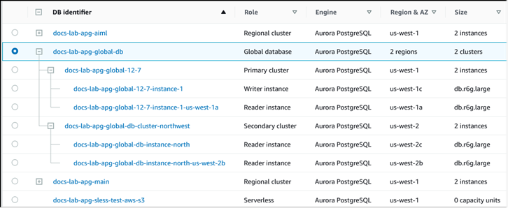 
                    Aurora グローバルデータベース、Aurora Serverless DB クラスターおよび別の Aurora PostgreSQL DB クラスターを示すコンソール画像
                