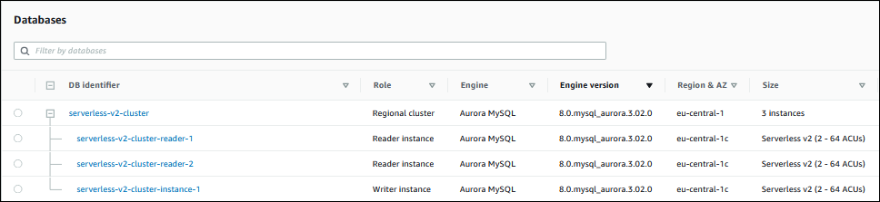 複数の Aurora Serverless v2 リーダー DB インスタンスによるクラスター