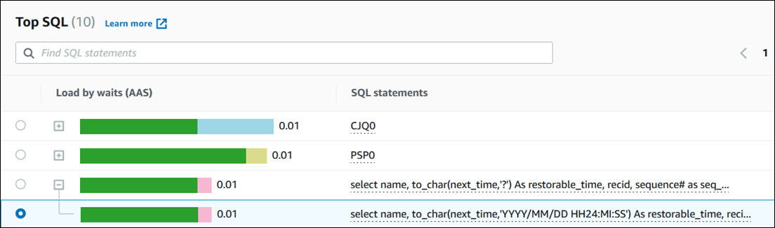 Performance Insights ダッシュボードでのモニタリング Amazon Relational Database Service